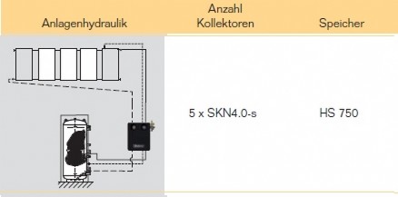 Anlagenhydraulik