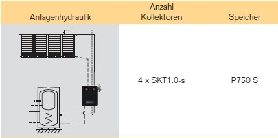 Anlagenhydraulik