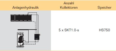 Anlagenhydraulik