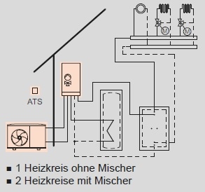 Anlagenbeispiel