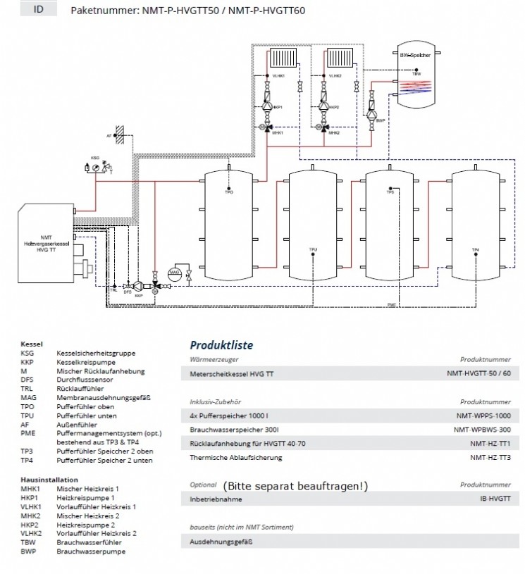 Hydraulikschema