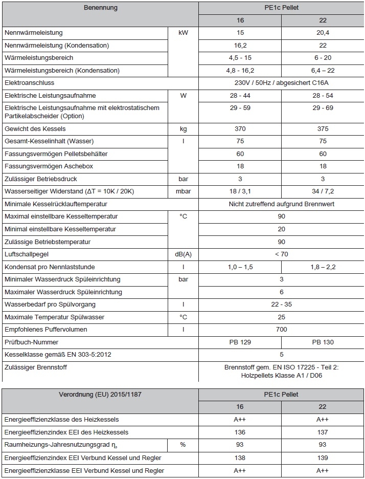 Brennwertkessel PE1c Pellet