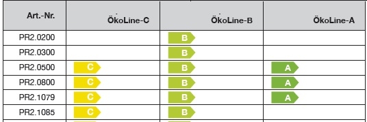 TWL Pufferspeicher Typ PR2
