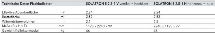 SOLATRON S 2.5-1