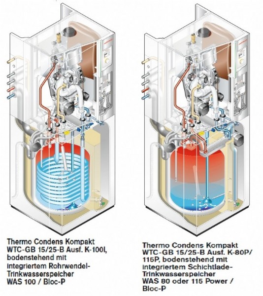  Thermo Condens WTC-GB 15/25-B Ausführung K