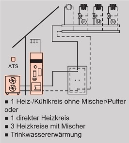 Anlagenbeispiel