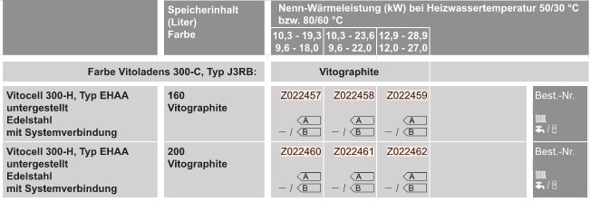 l-Heizungspaket mit Vitoladens 300-C