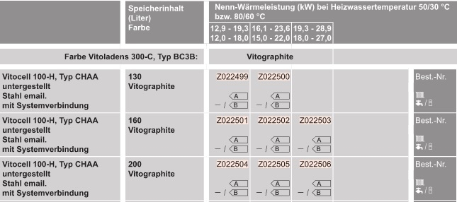 l-Heizungspaket mit Vitoladens 300-C