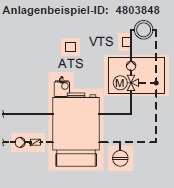 Anlagenbeispiel Anlagenbeispiel