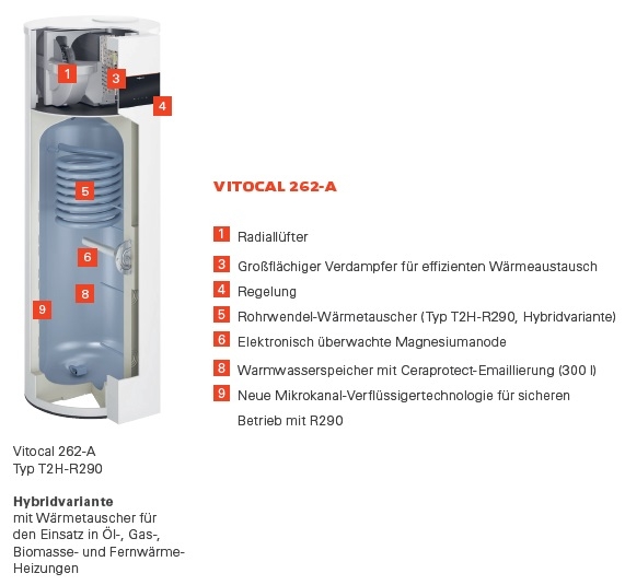 Warmwasser-Wrmepumpe Vitocal 262-A, Typ T2H-R290