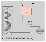 262-A, Typ T2W-R290 Anlagenbeispiel