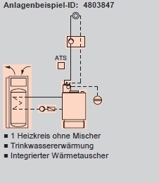 Anlagenbeispiel